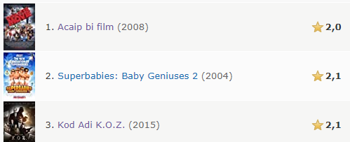 IMDB'ye göre dünyanın en kötü üçüncü filmi bir Türk filmidir.